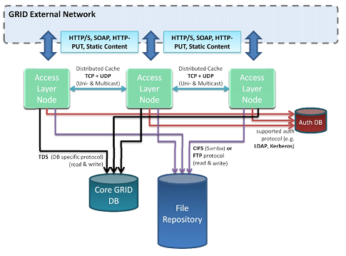 Network positioning diagram.