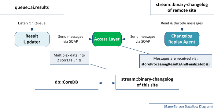 Overview Diagram