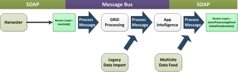 Overview Diagram